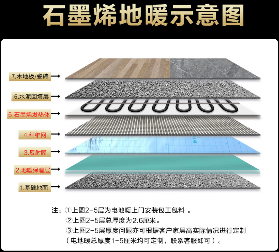 喀什地区 石墨烯电地暖公司哪家好？施工质量核心标准